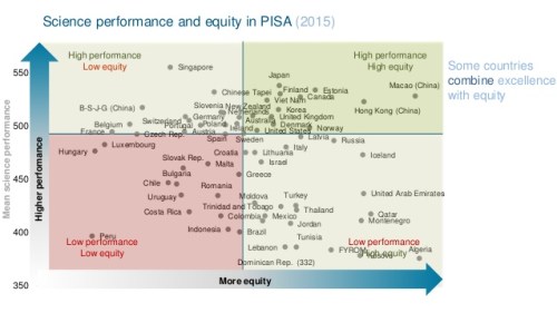 PISA Resilience Image