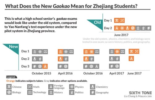 Gaokao 2