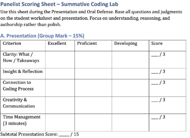 Panelist scoring sheet for teacher usage